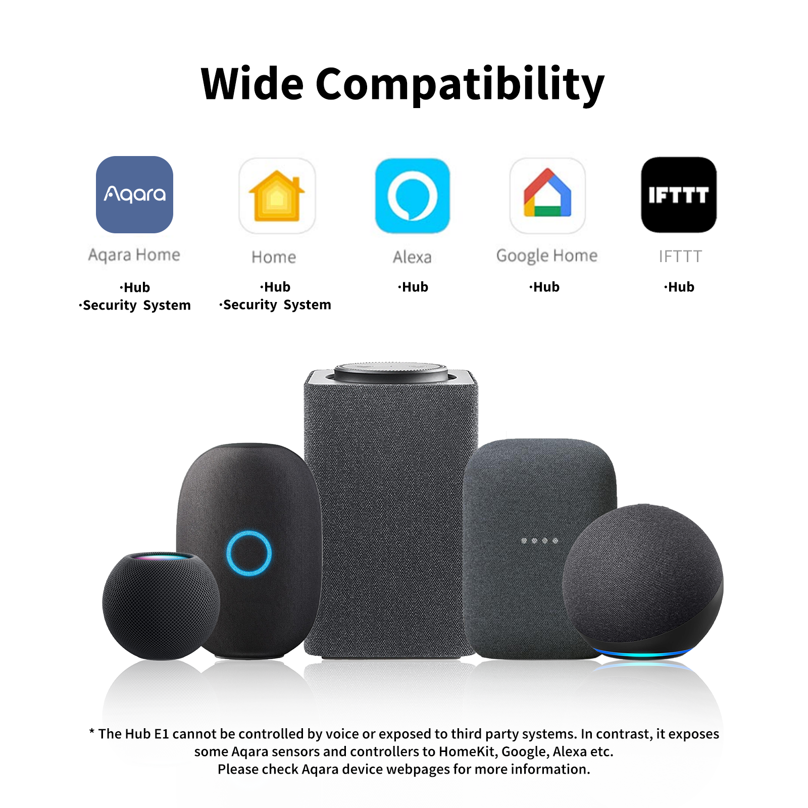 Combine Alexa And Google Home Aqara Hub E1 – Aqara LLC