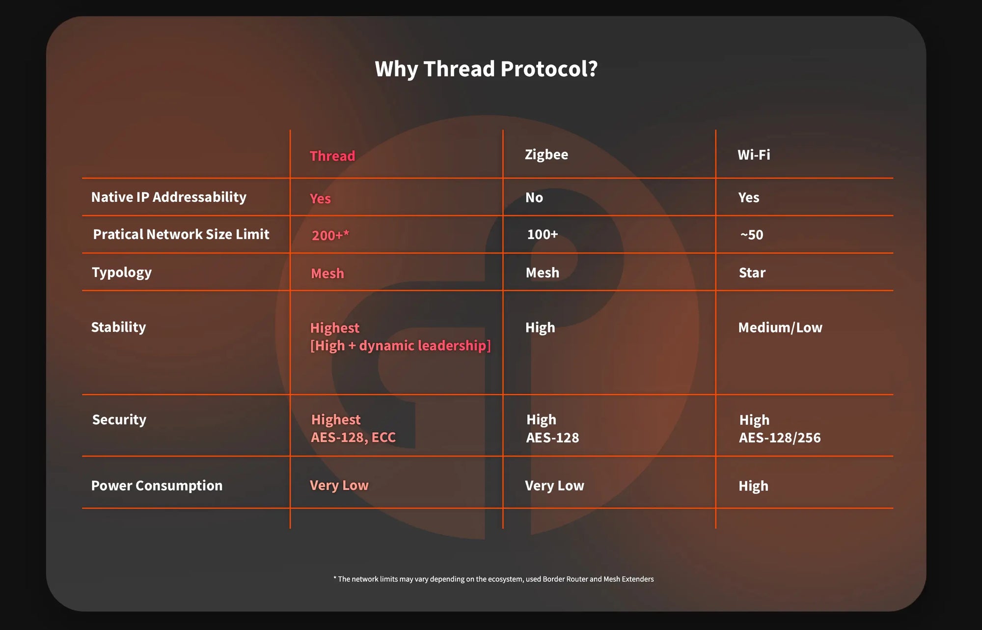 Aqara Door and Window Sensor P2 – Advanced Matter Support Home Security Solution
