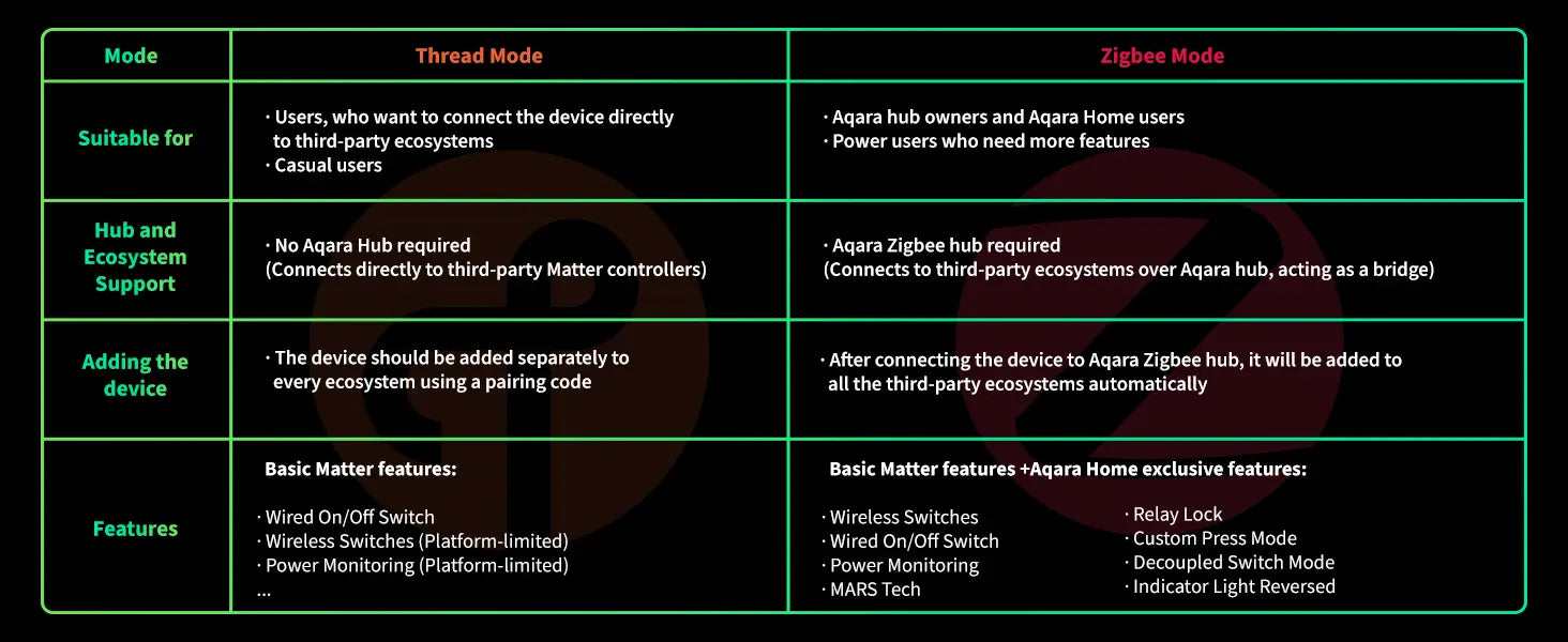 Aqara Smart Light Switch H2 US