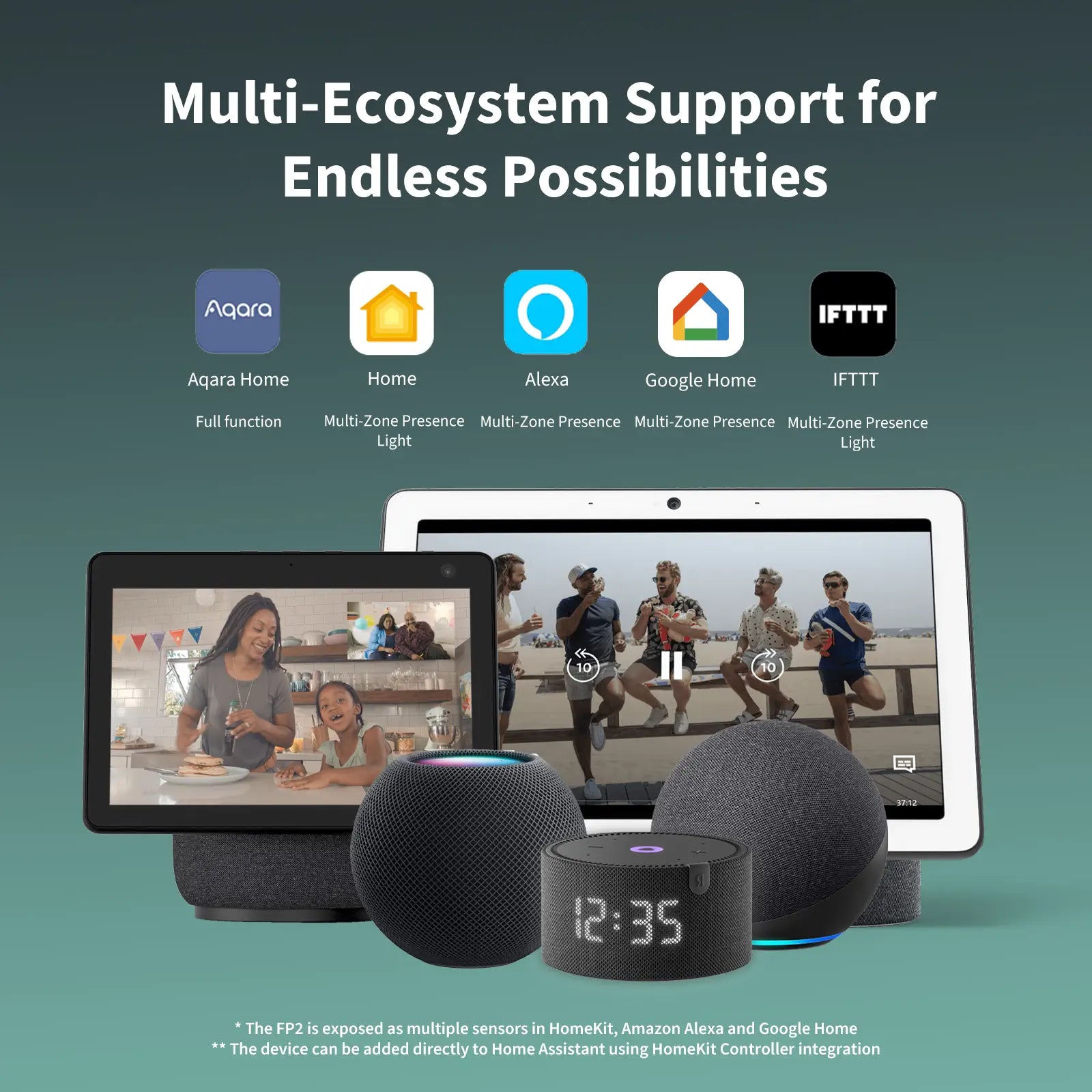 Smart Lighting Kit – Aqara LLC