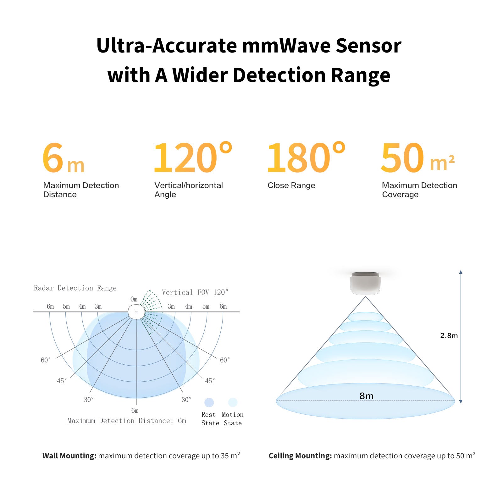 Presence Sensor FP1E