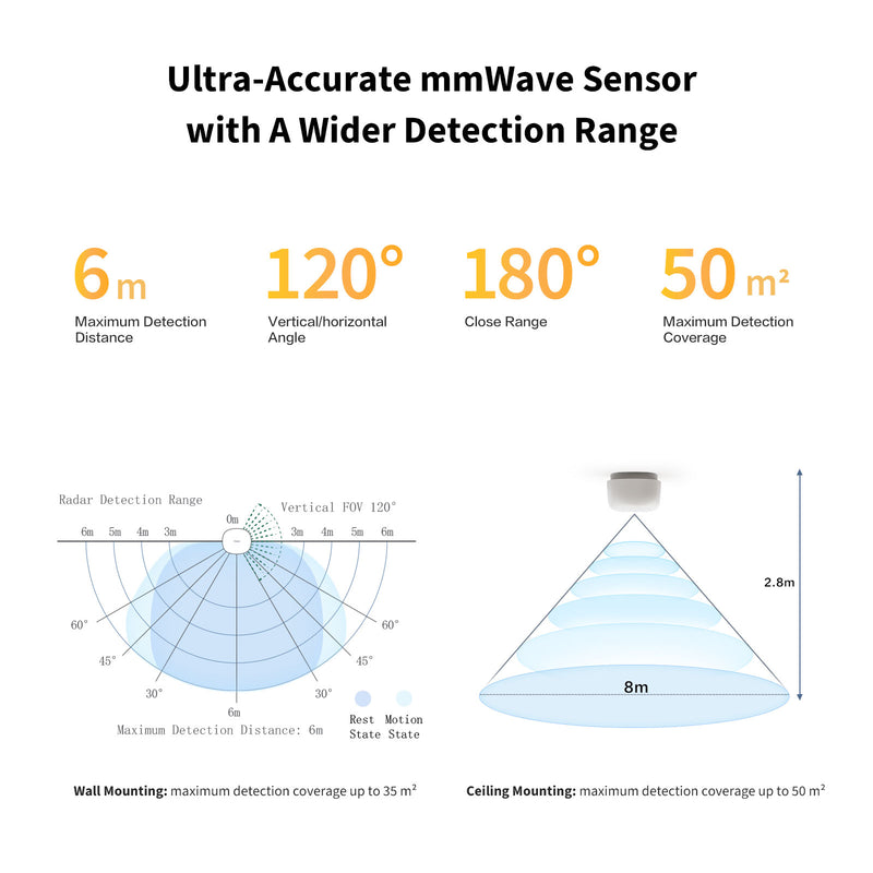 Presence Sensor FP1E
