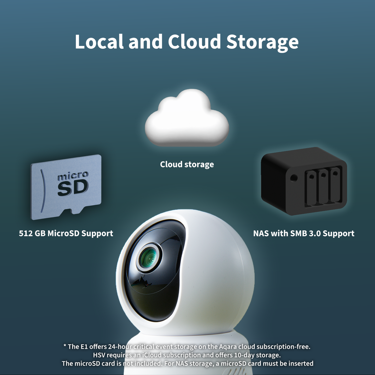 Aqara Camera E1 – Aqara LLC
