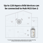 Aqara Hub M1S Gen 2