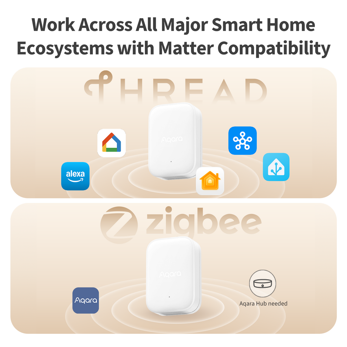Multi-State Sensor P100 – Aqara LLC