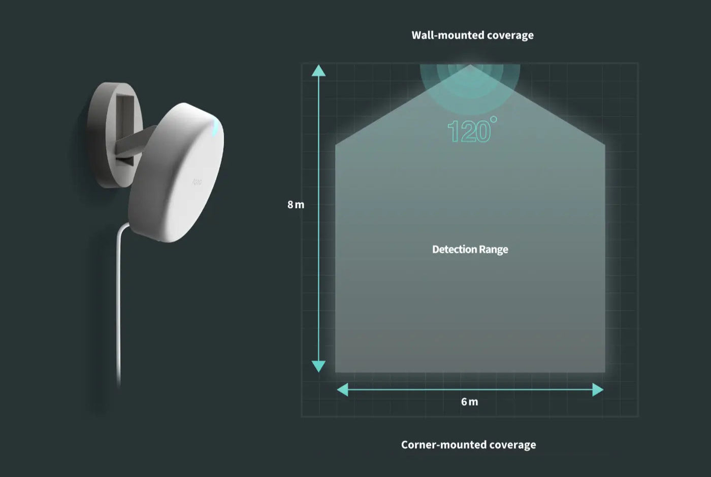 Aqara Presence Sensor FP2