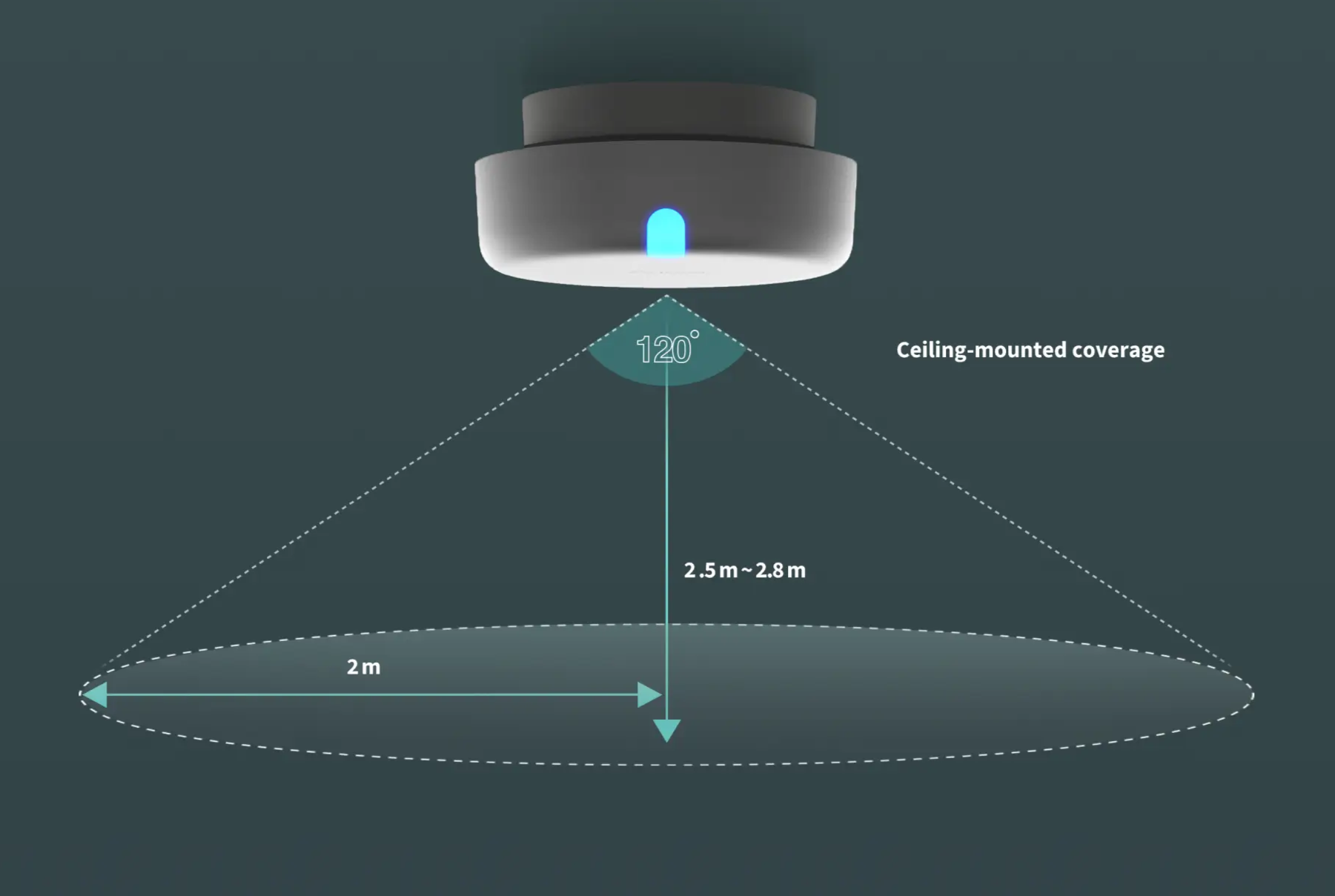 Aqara Presence Sensor FP2