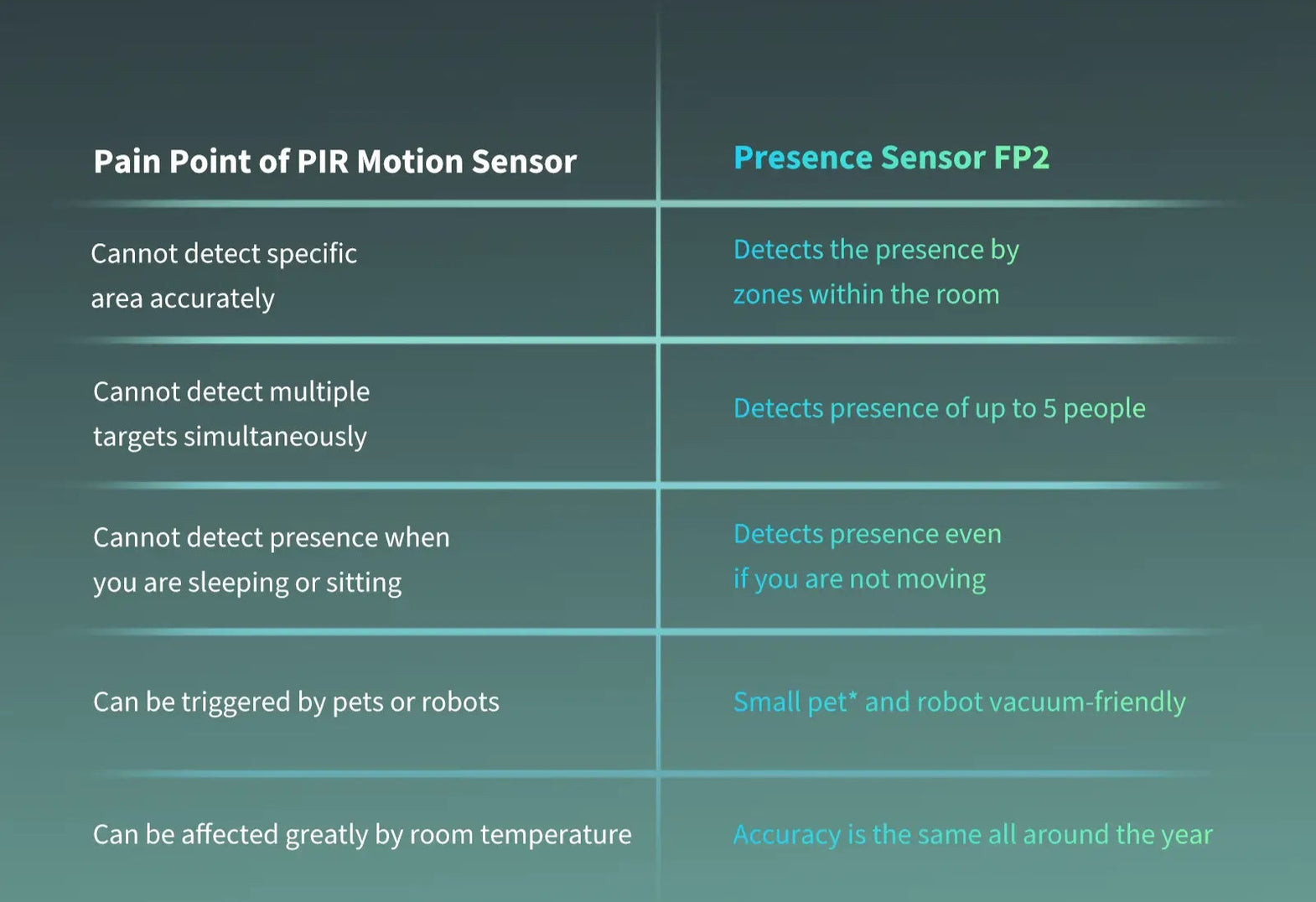 Aqara Presence Sensor FP2