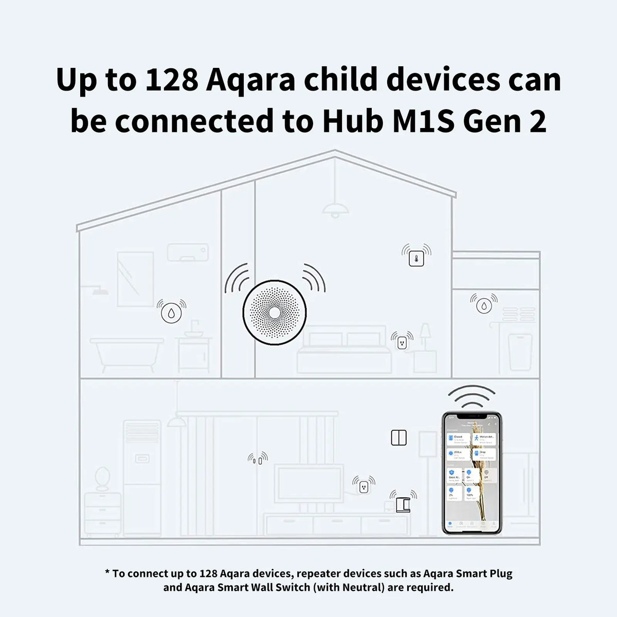 Aqara Hub M1S Gen 2 - Apple HomeKit & Alexa Compatible | Smart Hub with ...
