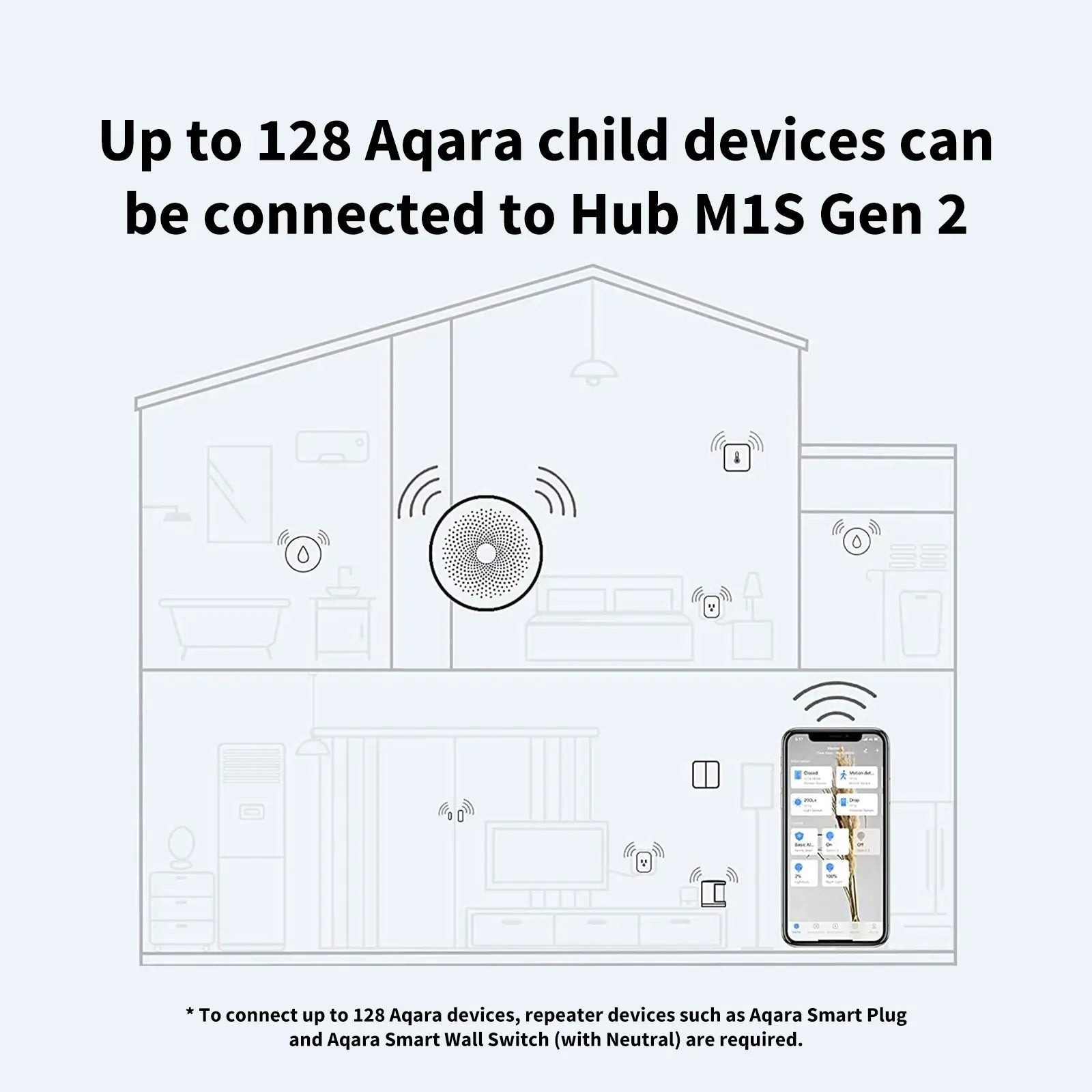 Aqara Smart Hub M1s