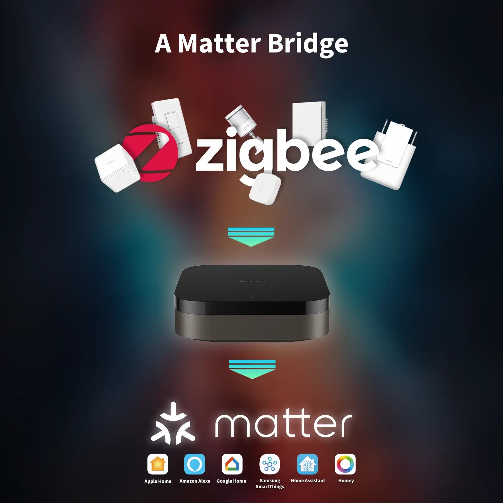 Aqara Smart Hub M3 - Matter bridge hub