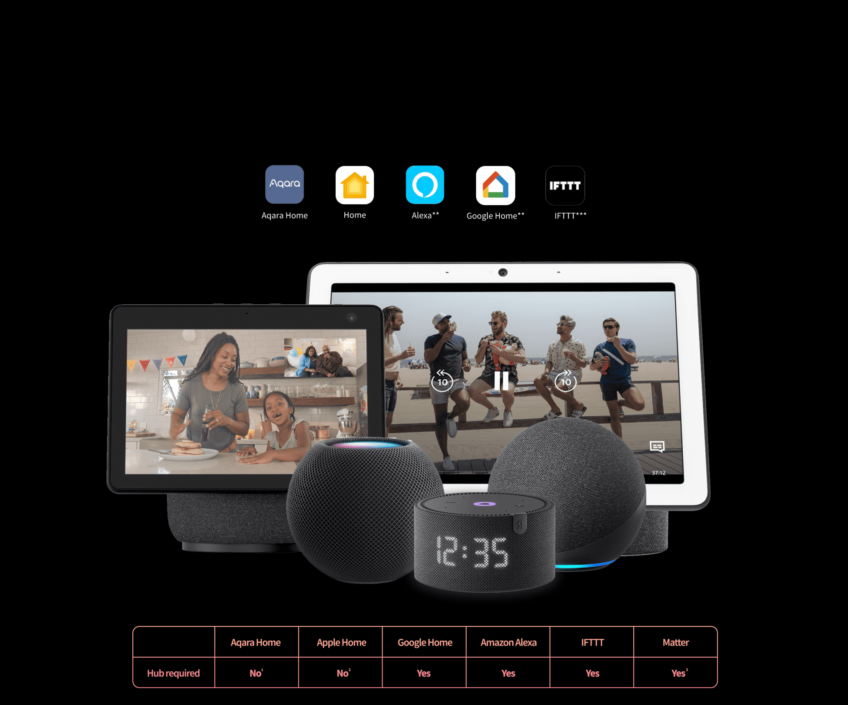 【Inner】Aqara Smart Lock U100 Aqara LLC