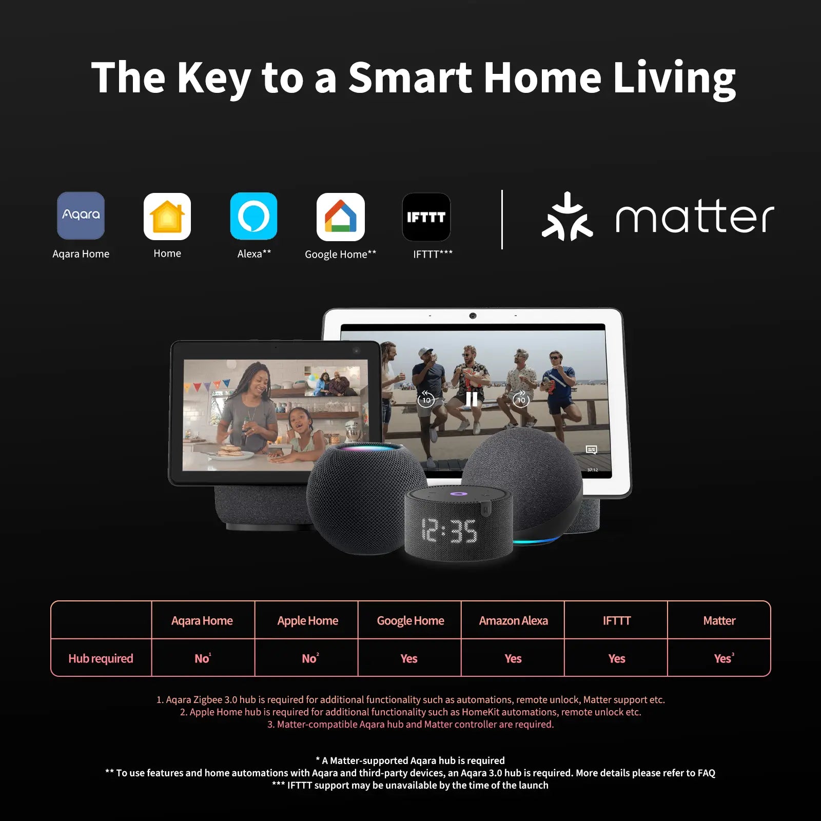 Aqara Smart Lock U100 - multi smart paltform