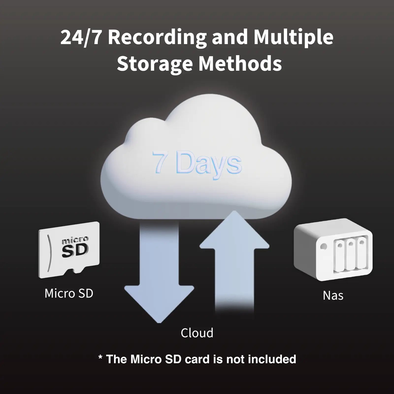 Aqara video doorbell G4- 7 day video storage