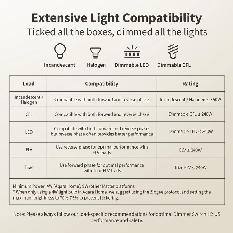 Dimmer Switch H2