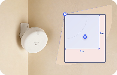 Corner Mounting