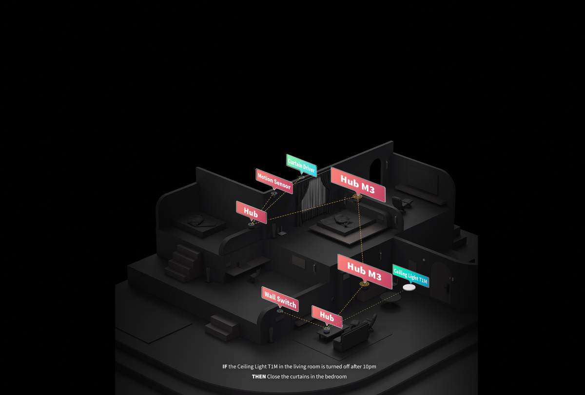 Local Cross-Hub Automation