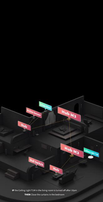 Local Cross-Hub Automation