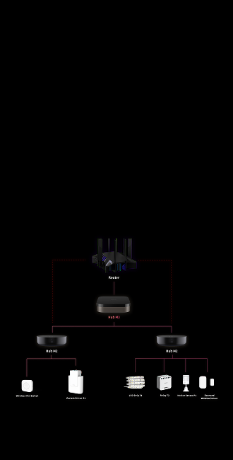 The Edge Hub: Enhanced Stability and Localization with Edge Compatibility