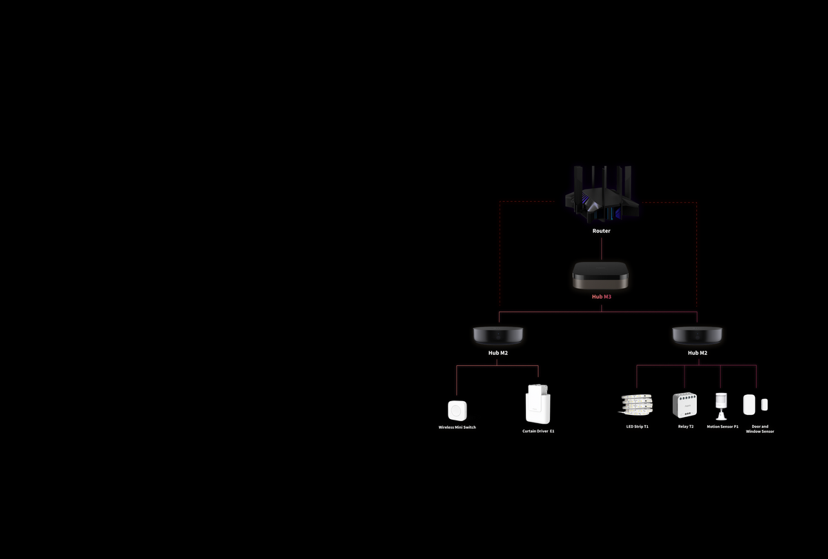 The Edge Hub: Enhanced Stability and Localization with Edge Compatibility