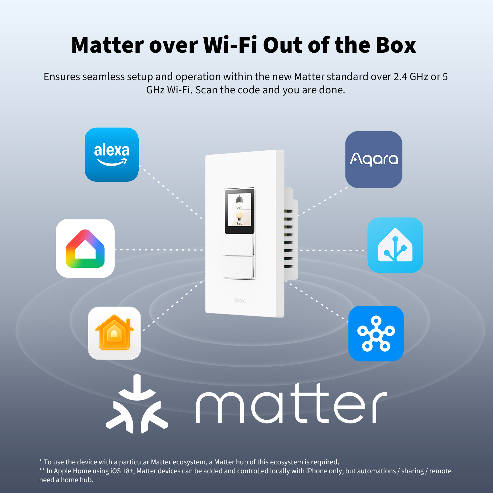 Touchscreen Switch S100