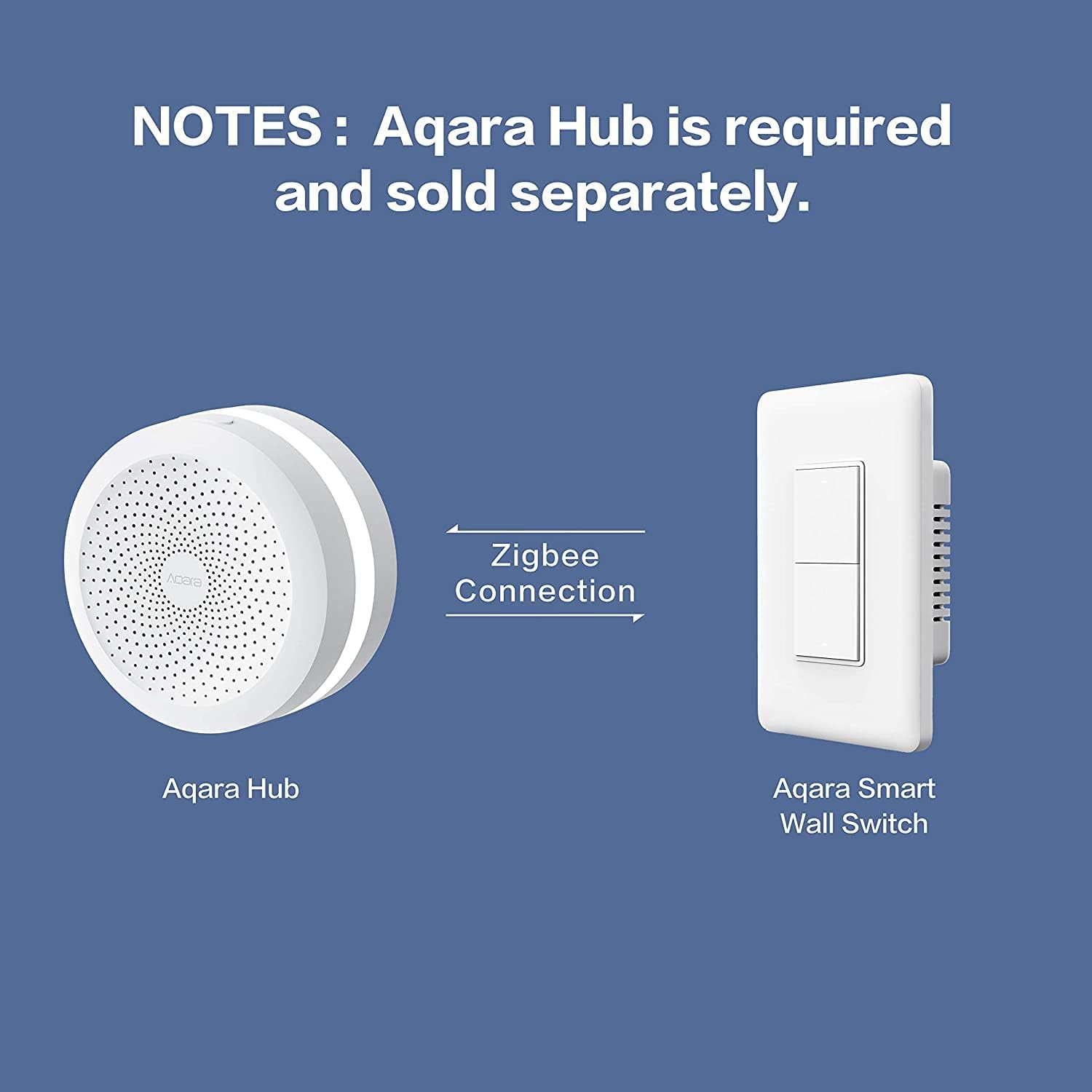 Aqara Smart Wall Switch  (With Neutral)